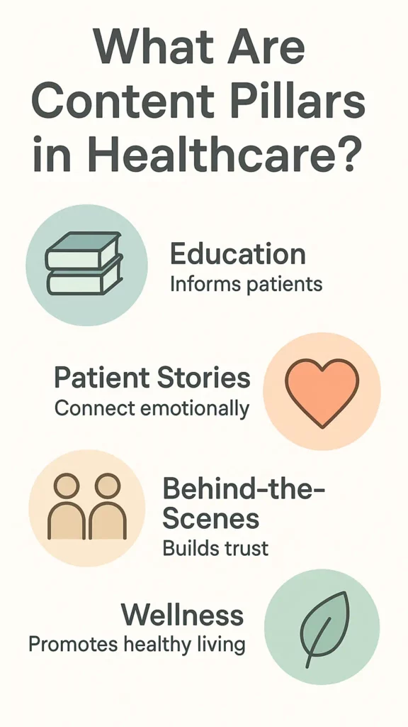 What are Content Pillars Healthcare